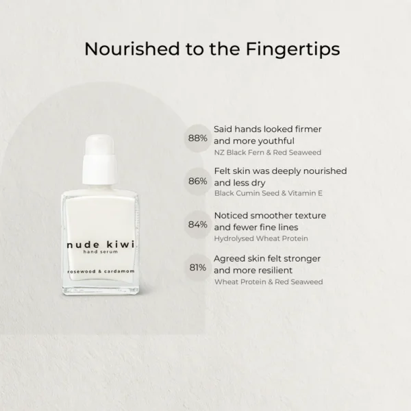 Hand Serum - Image 2